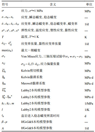 点击查看表格内容