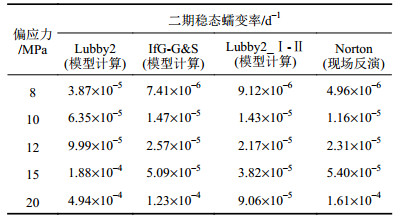 点击查看表格内容